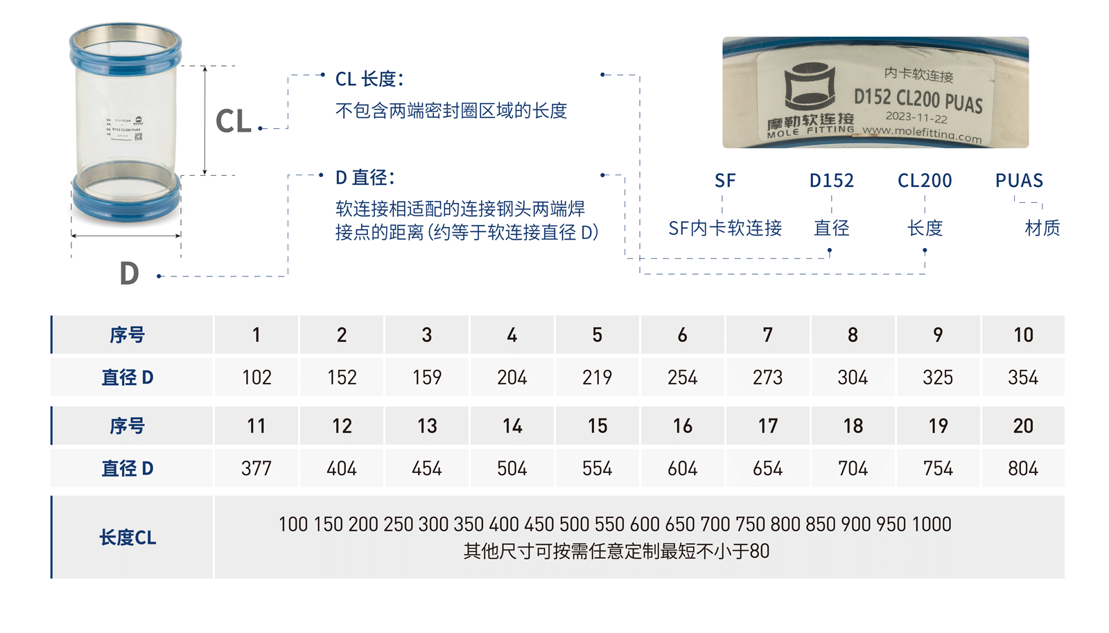 1759028989188344.png SF內(nèi)卡-02_06.png